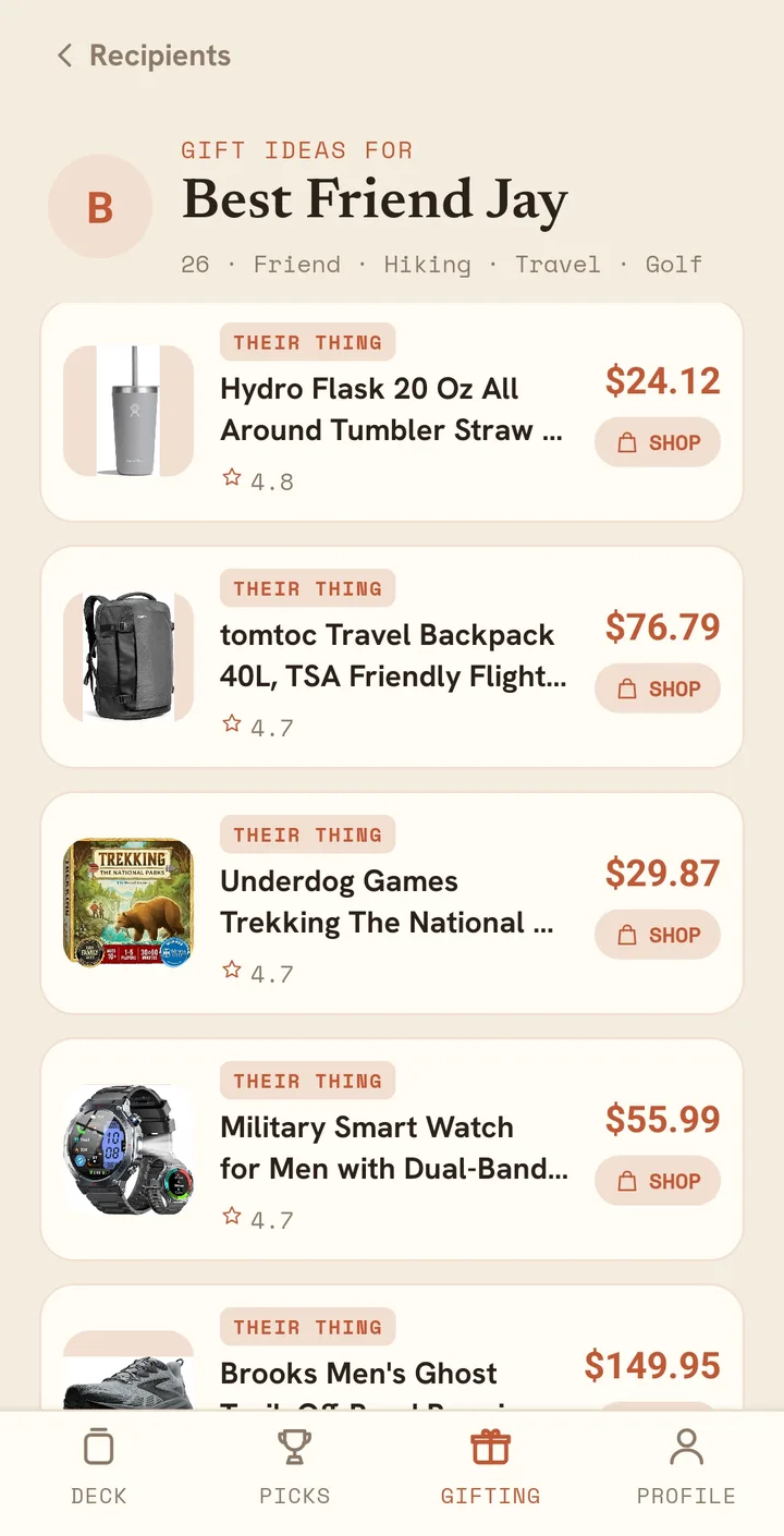 A saved list of gift ideas for one recipient, each row tagged Their Thing with a price, star rating and a shop button.