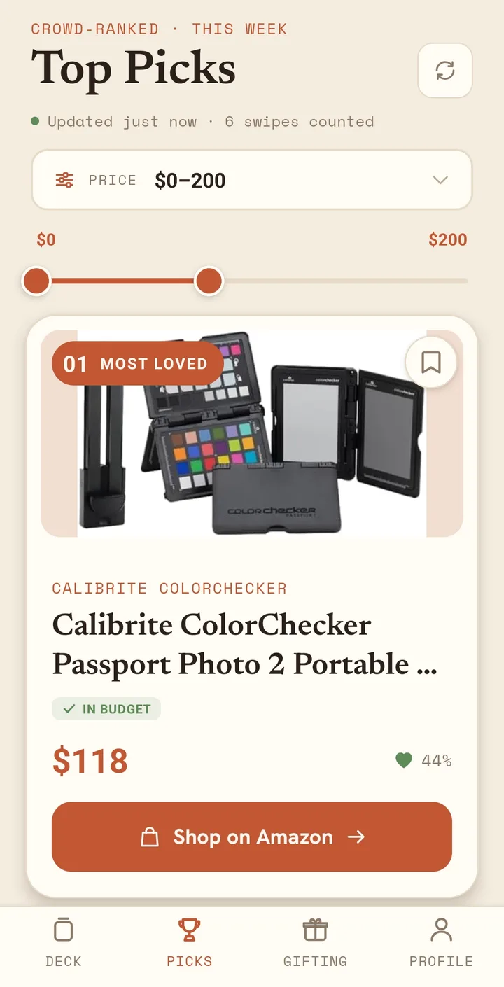The Top Picks screen: a crowd-ranked leaderboard with a price filter and the most loved gift of the week shown at 44 percent right swipes.